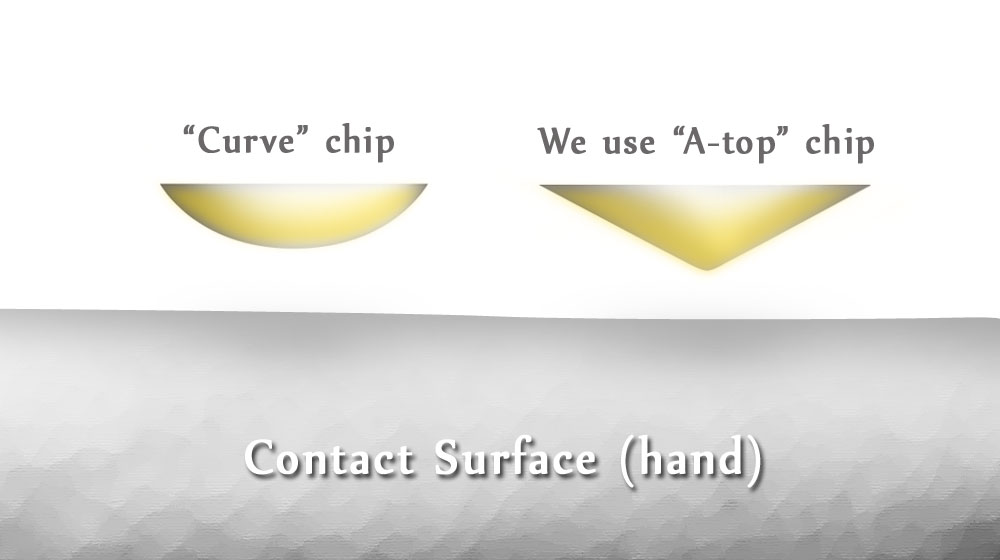 The advantage of a Germanium chip in A-top cutting compared to Curve or Round shape cutting